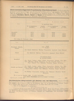 Verordnungs-Blatt für Eisenbahnen und Schiffahrt: Veröffentlichungen in Tarif- und Transport-Angelegenheiten 19081217 Seite: 6