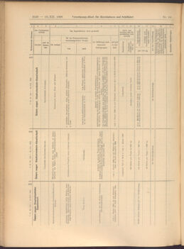 Verordnungs-Blatt für Eisenbahnen und Schiffahrt: Veröffentlichungen in Tarif- und Transport-Angelegenheiten 19081219 Seite: 10