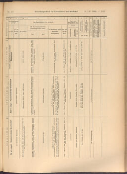 Verordnungs-Blatt für Eisenbahnen und Schiffahrt: Veröffentlichungen in Tarif- und Transport-Angelegenheiten 19081219 Seite: 11