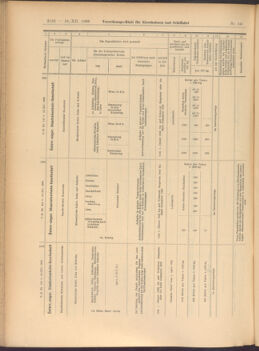 Verordnungs-Blatt für Eisenbahnen und Schiffahrt: Veröffentlichungen in Tarif- und Transport-Angelegenheiten 19081219 Seite: 12