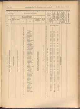 Verordnungs-Blatt für Eisenbahnen und Schiffahrt: Veröffentlichungen in Tarif- und Transport-Angelegenheiten 19081219 Seite: 13