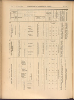 Verordnungs-Blatt für Eisenbahnen und Schiffahrt: Veröffentlichungen in Tarif- und Transport-Angelegenheiten 19081219 Seite: 14