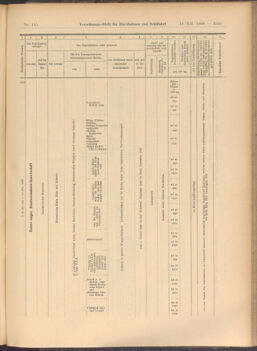 Verordnungs-Blatt für Eisenbahnen und Schiffahrt: Veröffentlichungen in Tarif- und Transport-Angelegenheiten 19081219 Seite: 15