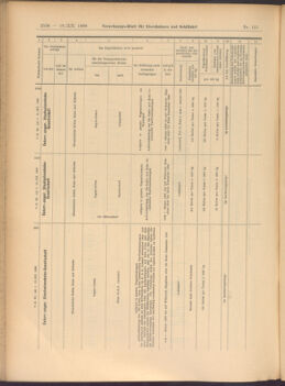 Verordnungs-Blatt für Eisenbahnen und Schiffahrt: Veröffentlichungen in Tarif- und Transport-Angelegenheiten 19081219 Seite: 16