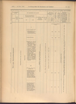 Verordnungs-Blatt für Eisenbahnen und Schiffahrt: Veröffentlichungen in Tarif- und Transport-Angelegenheiten 19081219 Seite: 18