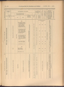 Verordnungs-Blatt für Eisenbahnen und Schiffahrt: Veröffentlichungen in Tarif- und Transport-Angelegenheiten 19081219 Seite: 19