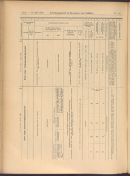 Verordnungs-Blatt für Eisenbahnen und Schiffahrt: Veröffentlichungen in Tarif- und Transport-Angelegenheiten 19081219 Seite: 20