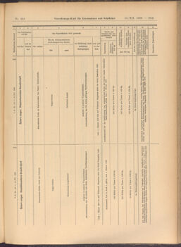 Verordnungs-Blatt für Eisenbahnen und Schiffahrt: Veröffentlichungen in Tarif- und Transport-Angelegenheiten 19081219 Seite: 21