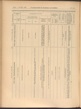 Verordnungs-Blatt für Eisenbahnen und Schiffahrt: Veröffentlichungen in Tarif- und Transport-Angelegenheiten 19081219 Seite: 22