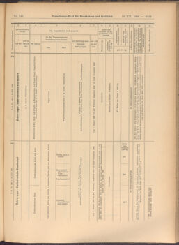 Verordnungs-Blatt für Eisenbahnen und Schiffahrt: Veröffentlichungen in Tarif- und Transport-Angelegenheiten 19081219 Seite: 23