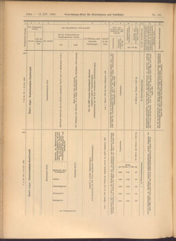 Verordnungs-Blatt für Eisenbahnen und Schiffahrt: Veröffentlichungen in Tarif- und Transport-Angelegenheiten 19081219 Seite: 24