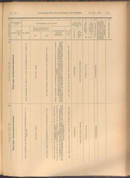 Verordnungs-Blatt für Eisenbahnen und Schiffahrt: Veröffentlichungen in Tarif- und Transport-Angelegenheiten 19081219 Seite: 25