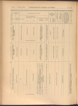 Verordnungs-Blatt für Eisenbahnen und Schiffahrt: Veröffentlichungen in Tarif- und Transport-Angelegenheiten 19081219 Seite: 26