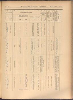 Verordnungs-Blatt für Eisenbahnen und Schiffahrt: Veröffentlichungen in Tarif- und Transport-Angelegenheiten 19081219 Seite: 27