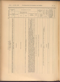 Verordnungs-Blatt für Eisenbahnen und Schiffahrt: Veröffentlichungen in Tarif- und Transport-Angelegenheiten 19081219 Seite: 28