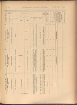 Verordnungs-Blatt für Eisenbahnen und Schiffahrt: Veröffentlichungen in Tarif- und Transport-Angelegenheiten 19081219 Seite: 29