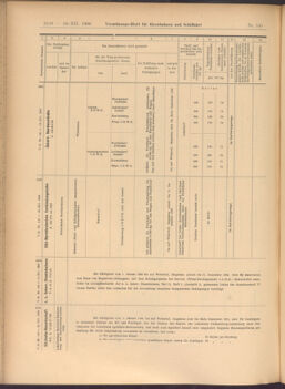 Verordnungs-Blatt für Eisenbahnen und Schiffahrt: Veröffentlichungen in Tarif- und Transport-Angelegenheiten 19081219 Seite: 30