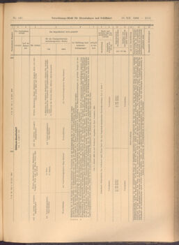 Verordnungs-Blatt für Eisenbahnen und Schiffahrt: Veröffentlichungen in Tarif- und Transport-Angelegenheiten 19081219 Seite: 31