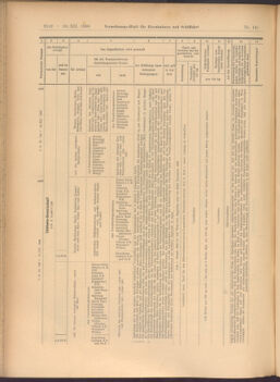 Verordnungs-Blatt für Eisenbahnen und Schiffahrt: Veröffentlichungen in Tarif- und Transport-Angelegenheiten 19081219 Seite: 32