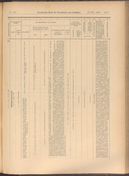 Verordnungs-Blatt für Eisenbahnen und Schiffahrt: Veröffentlichungen in Tarif- und Transport-Angelegenheiten 19081219 Seite: 33