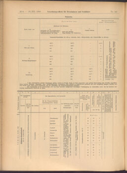 Verordnungs-Blatt für Eisenbahnen und Schiffahrt: Veröffentlichungen in Tarif- und Transport-Angelegenheiten 19081219 Seite: 34