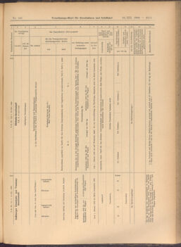 Verordnungs-Blatt für Eisenbahnen und Schiffahrt: Veröffentlichungen in Tarif- und Transport-Angelegenheiten 19081219 Seite: 35