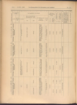 Verordnungs-Blatt für Eisenbahnen und Schiffahrt: Veröffentlichungen in Tarif- und Transport-Angelegenheiten 19081219 Seite: 36