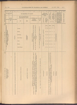 Verordnungs-Blatt für Eisenbahnen und Schiffahrt: Veröffentlichungen in Tarif- und Transport-Angelegenheiten 19081219 Seite: 37