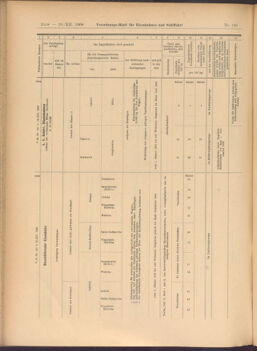 Verordnungs-Blatt für Eisenbahnen und Schiffahrt: Veröffentlichungen in Tarif- und Transport-Angelegenheiten 19081219 Seite: 38