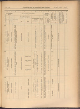 Verordnungs-Blatt für Eisenbahnen und Schiffahrt: Veröffentlichungen in Tarif- und Transport-Angelegenheiten 19081219 Seite: 39