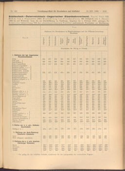 Verordnungs-Blatt für Eisenbahnen und Schiffahrt: Veröffentlichungen in Tarif- und Transport-Angelegenheiten 19081219 Seite: 5