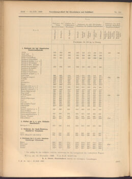 Verordnungs-Blatt für Eisenbahnen und Schiffahrt: Veröffentlichungen in Tarif- und Transport-Angelegenheiten 19081219 Seite: 6