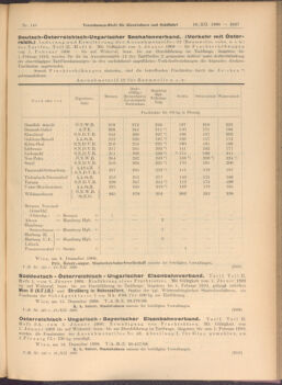 Verordnungs-Blatt für Eisenbahnen und Schiffahrt: Veröffentlichungen in Tarif- und Transport-Angelegenheiten 19081219 Seite: 7