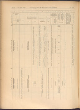 Verordnungs-Blatt für Eisenbahnen und Schiffahrt: Veröffentlichungen in Tarif- und Transport-Angelegenheiten 19081222 Seite: 14