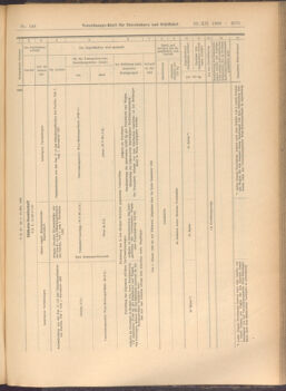 Verordnungs-Blatt für Eisenbahnen und Schiffahrt: Veröffentlichungen in Tarif- und Transport-Angelegenheiten 19081222 Seite: 15