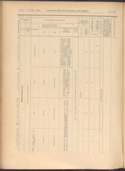 Verordnungs-Blatt für Eisenbahnen und Schiffahrt: Veröffentlichungen in Tarif- und Transport-Angelegenheiten 19081222 Seite: 16