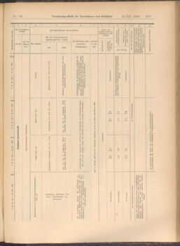 Verordnungs-Blatt für Eisenbahnen und Schiffahrt: Veröffentlichungen in Tarif- und Transport-Angelegenheiten 19081222 Seite: 17