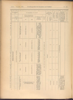 Verordnungs-Blatt für Eisenbahnen und Schiffahrt: Veröffentlichungen in Tarif- und Transport-Angelegenheiten 19081222 Seite: 18