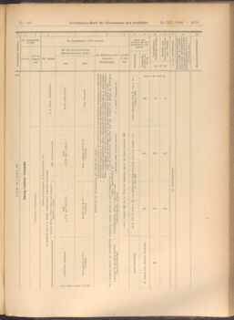 Verordnungs-Blatt für Eisenbahnen und Schiffahrt: Veröffentlichungen in Tarif- und Transport-Angelegenheiten 19081222 Seite: 19