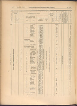 Verordnungs-Blatt für Eisenbahnen und Schiffahrt: Veröffentlichungen in Tarif- und Transport-Angelegenheiten 19081222 Seite: 20