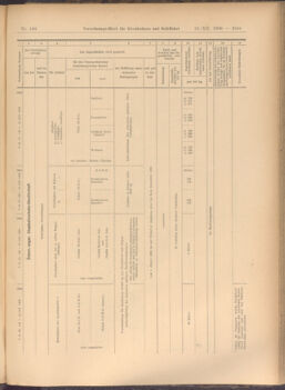 Verordnungs-Blatt für Eisenbahnen und Schiffahrt: Veröffentlichungen in Tarif- und Transport-Angelegenheiten 19081222 Seite: 21