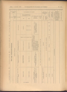 Verordnungs-Blatt für Eisenbahnen und Schiffahrt: Veröffentlichungen in Tarif- und Transport-Angelegenheiten 19081222 Seite: 22