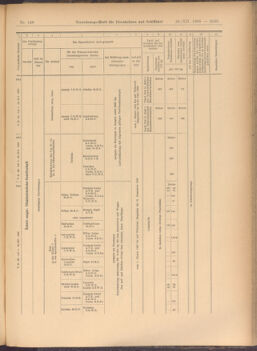 Verordnungs-Blatt für Eisenbahnen und Schiffahrt: Veröffentlichungen in Tarif- und Transport-Angelegenheiten 19081222 Seite: 23