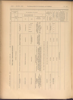 Verordnungs-Blatt für Eisenbahnen und Schiffahrt: Veröffentlichungen in Tarif- und Transport-Angelegenheiten 19081222 Seite: 24