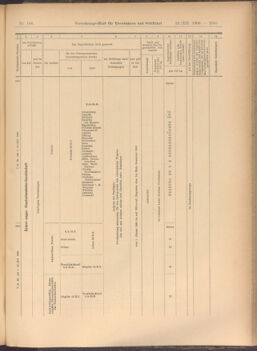 Verordnungs-Blatt für Eisenbahnen und Schiffahrt: Veröffentlichungen in Tarif- und Transport-Angelegenheiten 19081222 Seite: 25