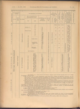 Verordnungs-Blatt für Eisenbahnen und Schiffahrt: Veröffentlichungen in Tarif- und Transport-Angelegenheiten 19081222 Seite: 26