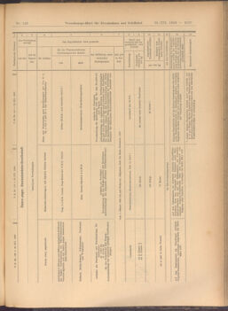 Verordnungs-Blatt für Eisenbahnen und Schiffahrt: Veröffentlichungen in Tarif- und Transport-Angelegenheiten 19081222 Seite: 27