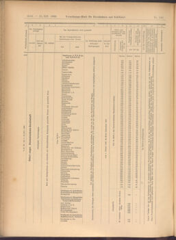 Verordnungs-Blatt für Eisenbahnen und Schiffahrt: Veröffentlichungen in Tarif- und Transport-Angelegenheiten 19081222 Seite: 28