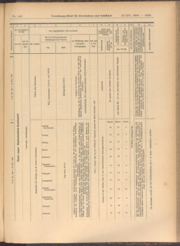 Verordnungs-Blatt für Eisenbahnen und Schiffahrt: Veröffentlichungen in Tarif- und Transport-Angelegenheiten 19081222 Seite: 29