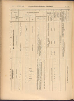 Verordnungs-Blatt für Eisenbahnen und Schiffahrt: Veröffentlichungen in Tarif- und Transport-Angelegenheiten 19081222 Seite: 30